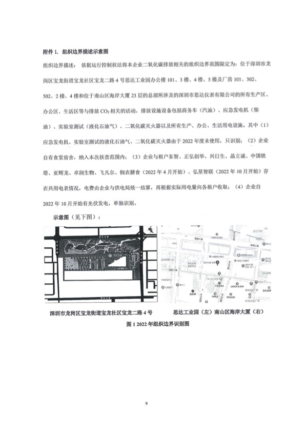 深圳市思达仪表有限公司 组织温室气体排放核查报告