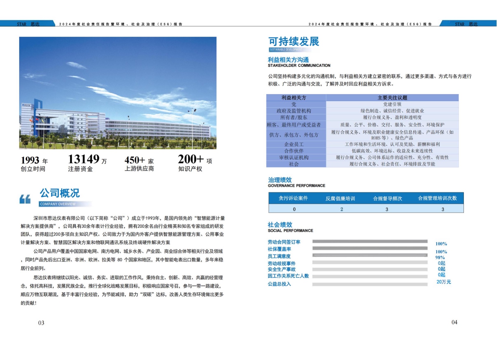 思达仪表2024年度社会责任报告暨环境、社会和治理(ESG)报告