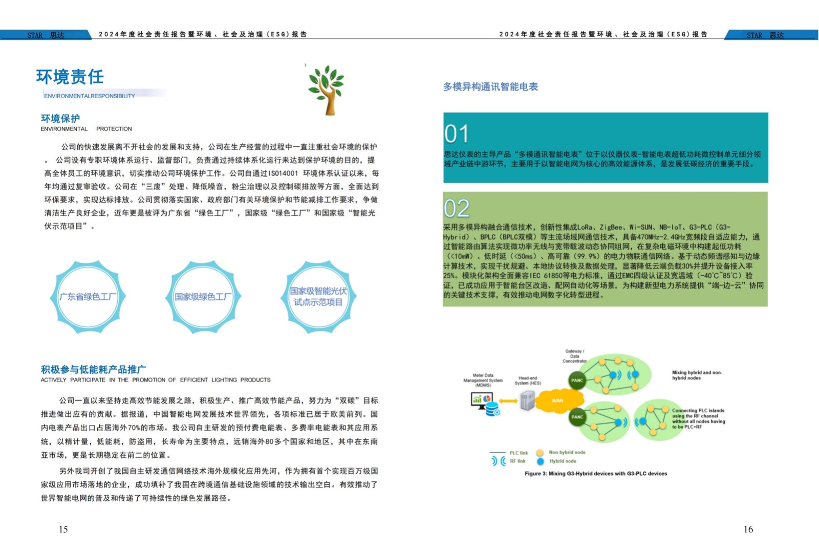 思达仪表2024年度社会责任报告暨环境、社会和治理(ESG)报告