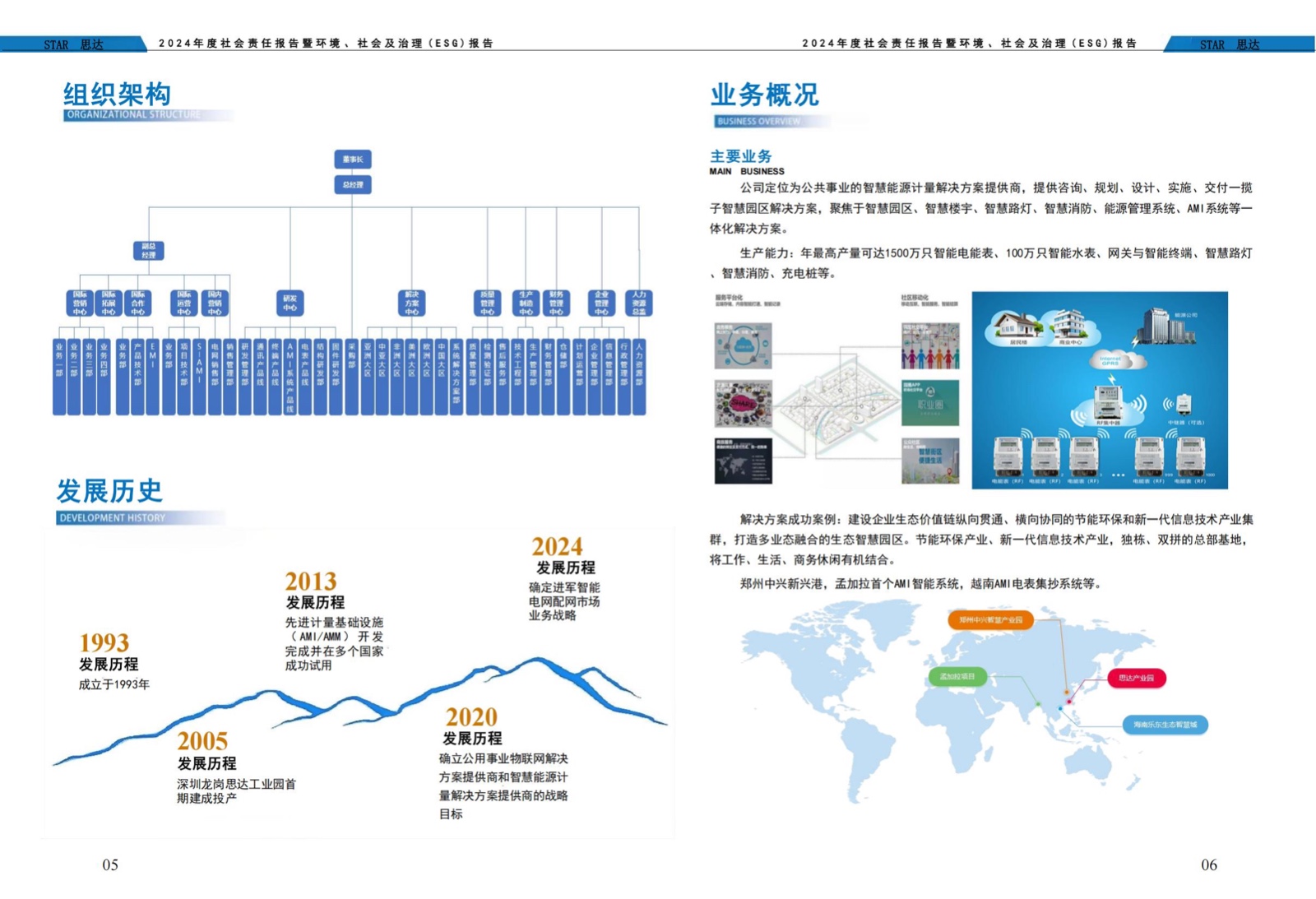 思达仪表2024年度社会责任报告暨环境、社会和治理(ESG)报告