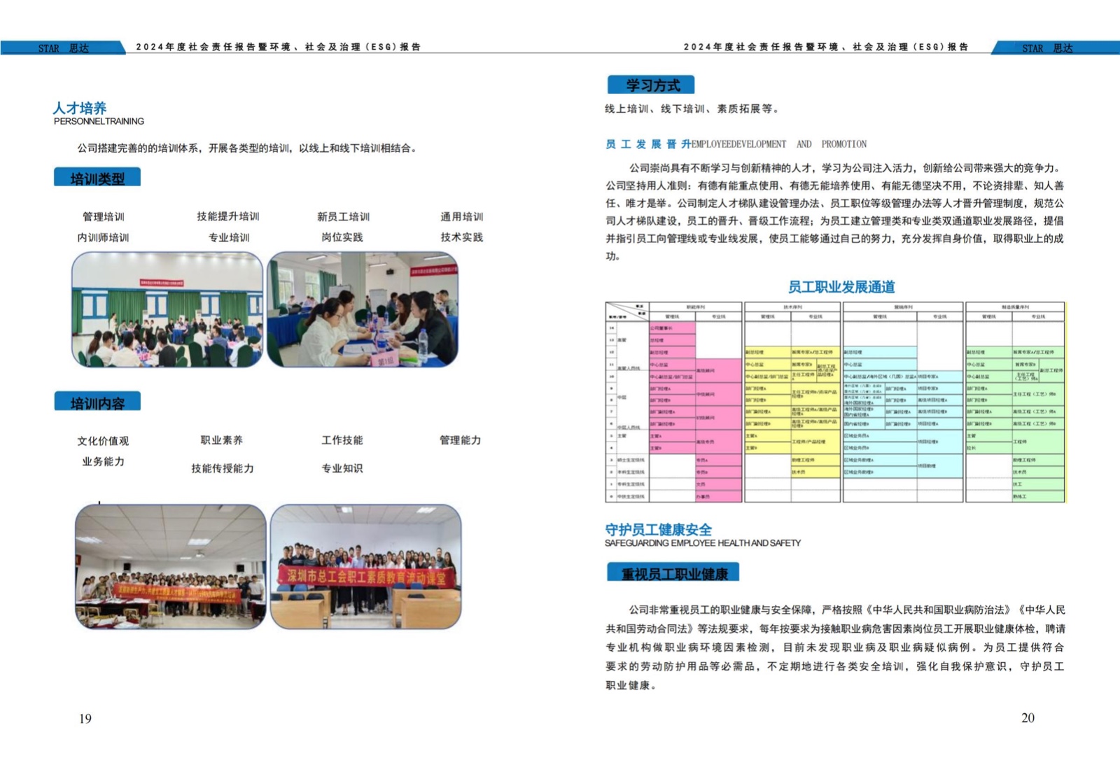 思达仪表2024年度社会责任报告暨环境、社会和治理(ESG)报告