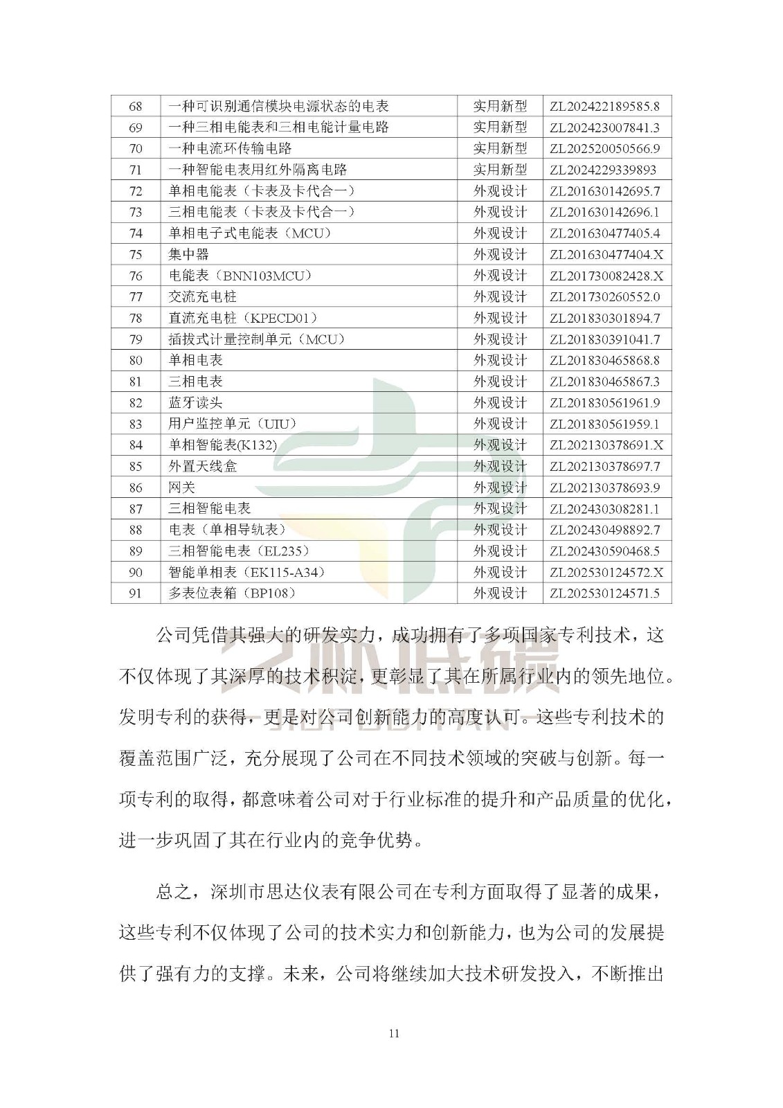思达仪表2024年度社会责任报告暨环境、社会和治理(ESG)报告