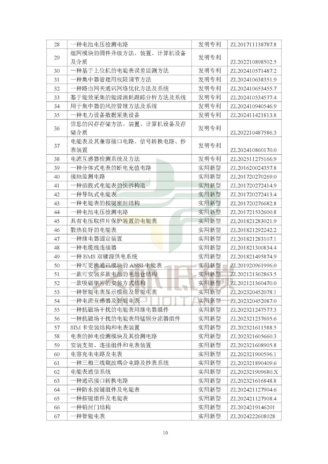 思达仪表2024年度社会责任报告暨环境、社会和治理(ESG)报告
