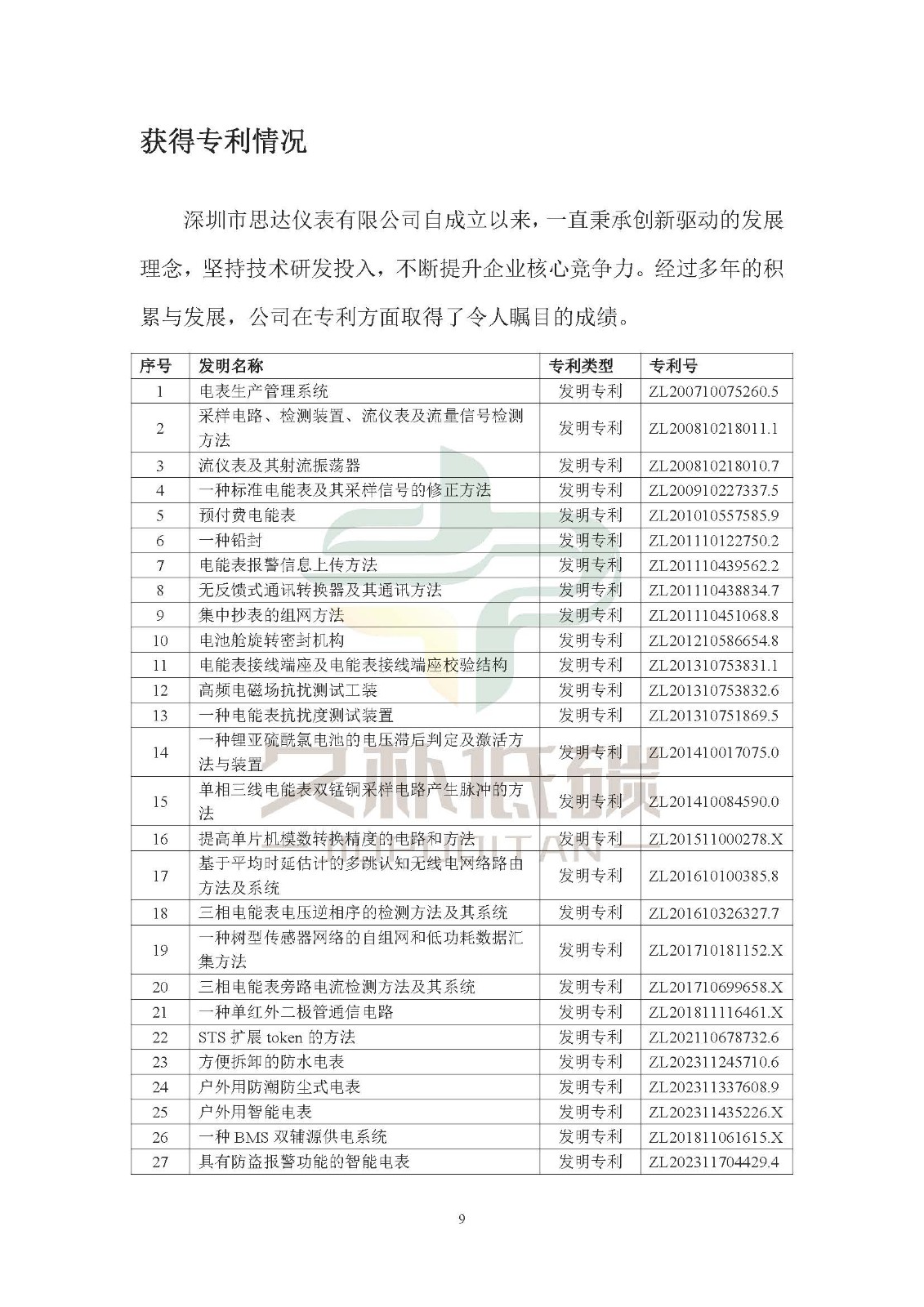 思达仪表2024年度社会责任报告暨环境、社会和治理(ESG)报告