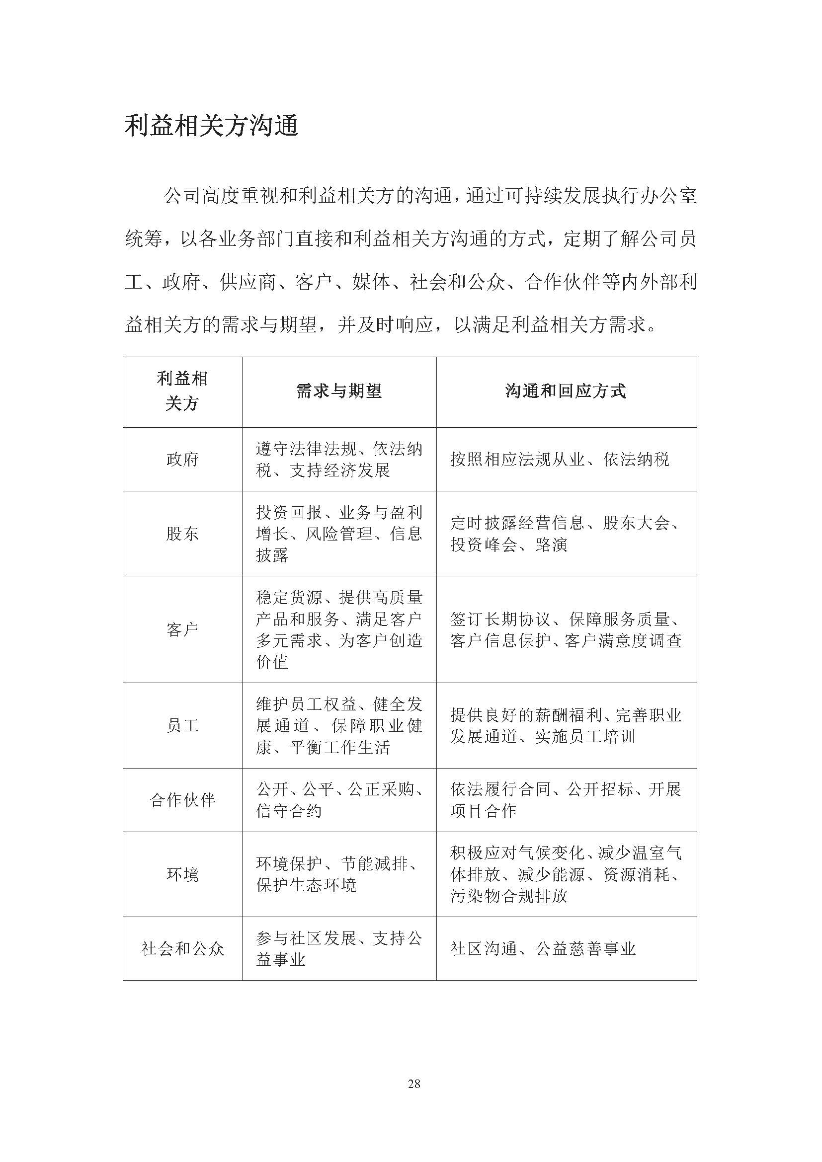 思达仪表2024年度社会责任报告暨环境、社会和治理(ESG)报告