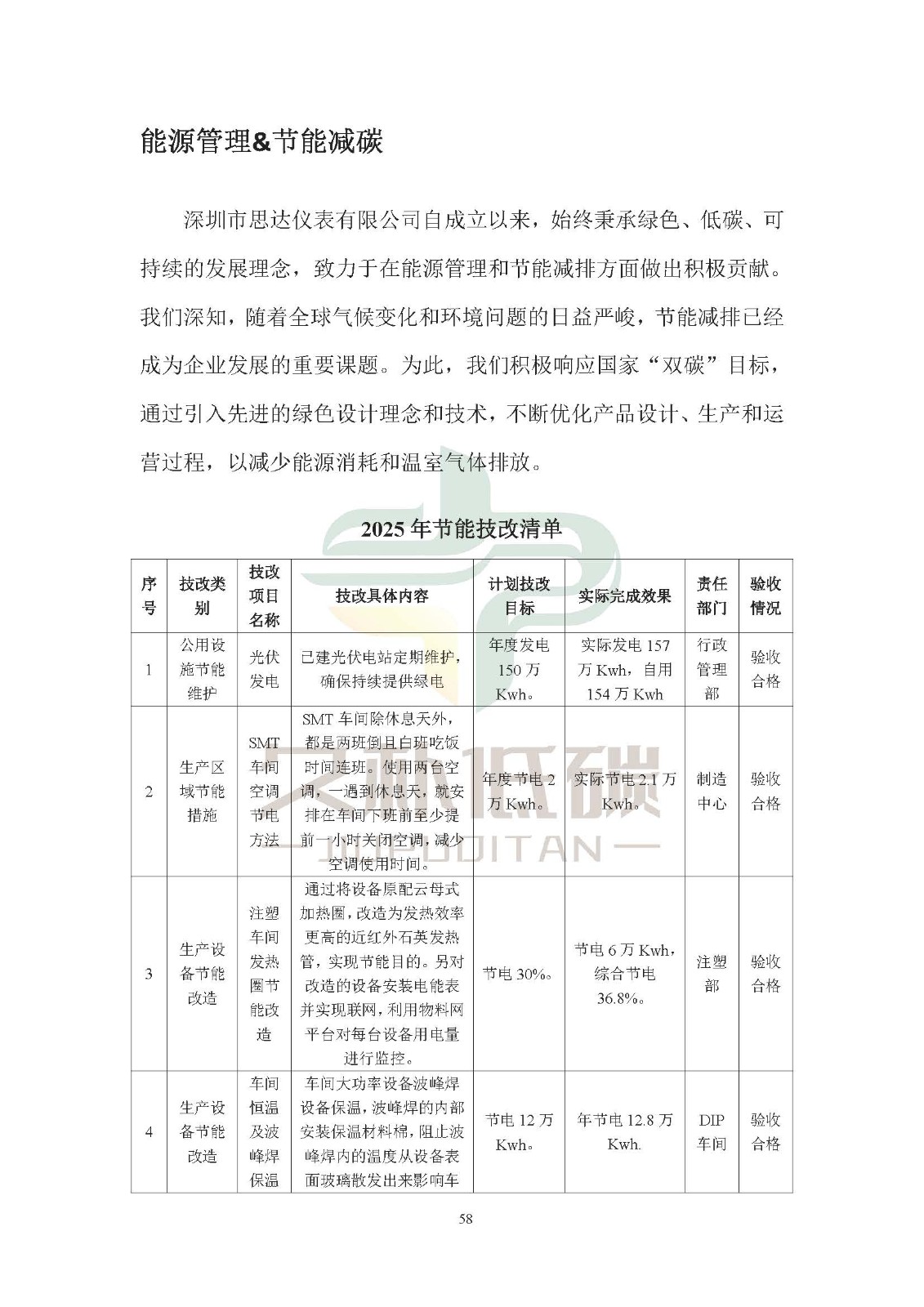 思达仪表2024年度社会责任报告暨环境、社会和治理(ESG)报告