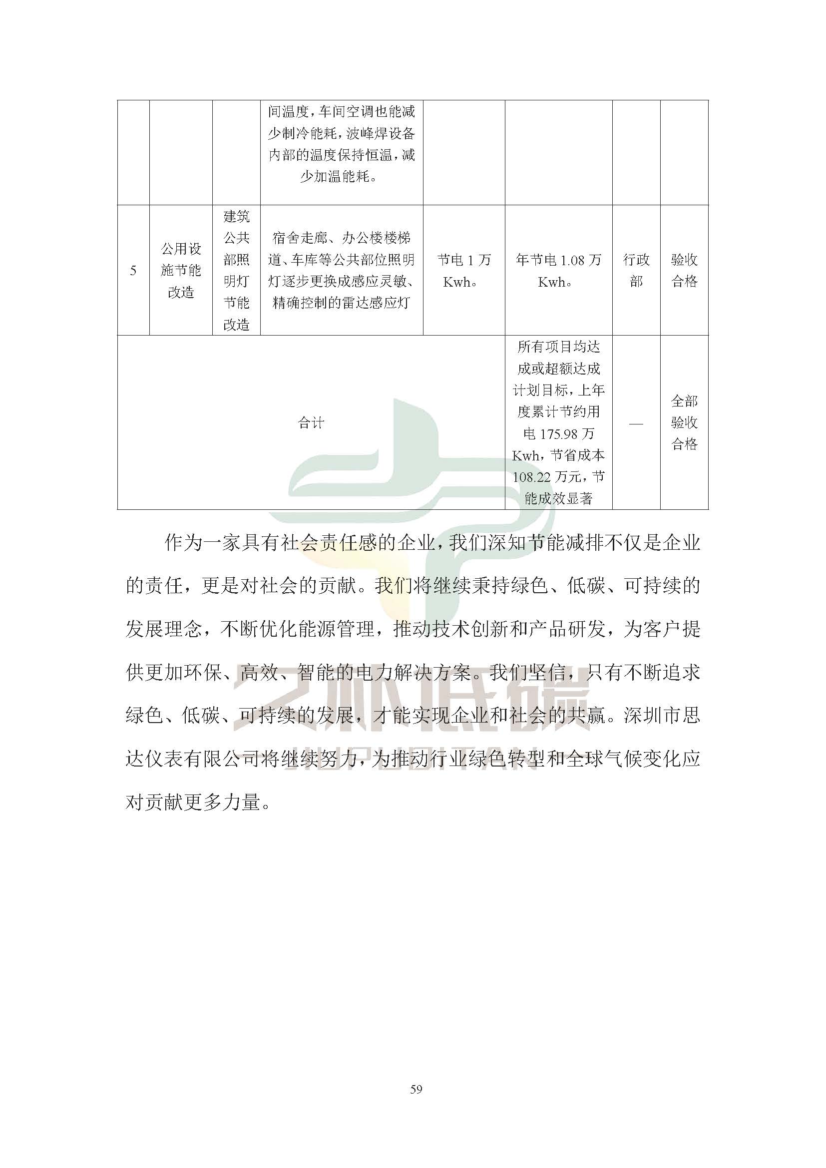 思达仪表2024年度社会责任报告暨环境、社会和治理(ESG)报告